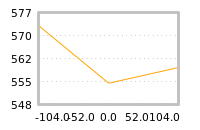 Impact of return on liquidity tomorrow