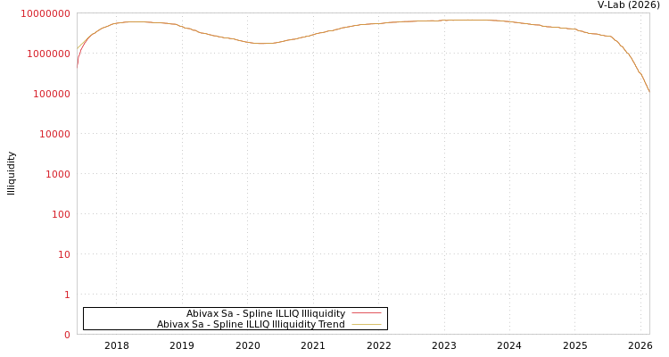 graph of Abivax Sa ILLIQ-SMEM