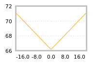 Impact of return on liquidity tomorrow