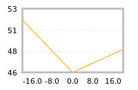 Impact of return on liquidity tomorrow