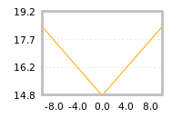 Impact of return on liquidity tomorrow