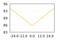 Impact of return on liquidity tomorrow