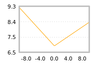 Impact of return on liquidity tomorrow