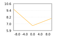 Impact of return on liquidity tomorrow