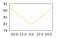 Impact of return on liquidity tomorrow