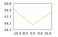 Impact of return on liquidity tomorrow