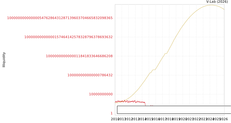 graph of Improve Medical Instruments Co Ltd ILLIQ-SMEM