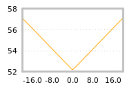 Impact of return on liquidity tomorrow