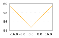 Impact of return on liquidity tomorrow