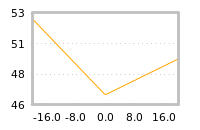 Impact of return on liquidity tomorrow