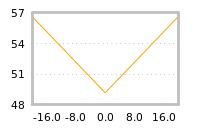 Impact of return on liquidity tomorrow
