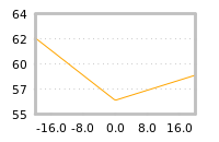 Impact of return on liquidity tomorrow