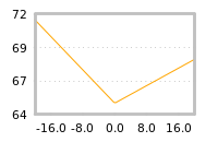 Impact of return on liquidity tomorrow