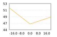 Impact of return on liquidity tomorrow