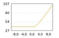 Impact of return on liquidity tomorrow