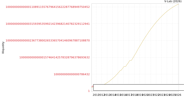 graph of Shantou Wanshun New Material Group Co Ltd ILLIQ-SMEM