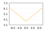 Impact of return on liquidity tomorrow