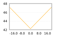 Impact of return on liquidity tomorrow