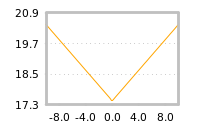 Impact of return on liquidity tomorrow