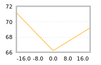 Impact of return on liquidity tomorrow