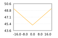 Impact of return on liquidity tomorrow