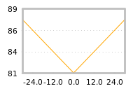 Impact of return on liquidity tomorrow