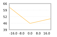 Impact of return on liquidity tomorrow