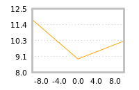 Impact of return on liquidity tomorrow