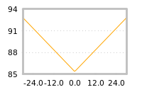 Impact of return on liquidity tomorrow