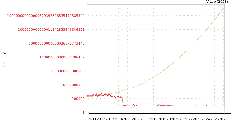 graph of Guangdong Create Century Intelligent Equipment Corp Ltd ILLIQ-SMEM