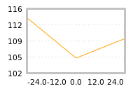 Impact of return on liquidity tomorrow