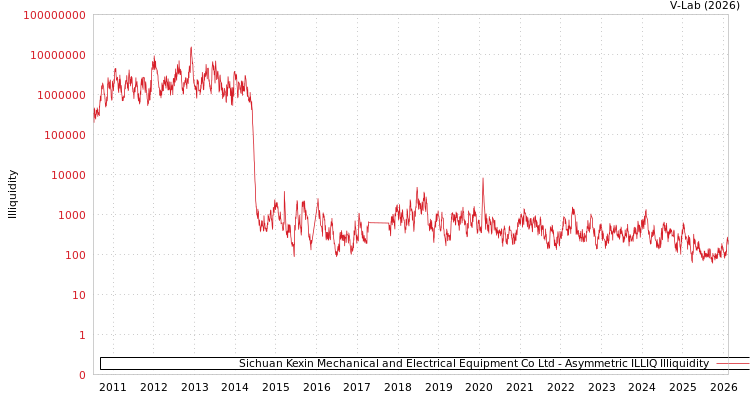 graph of Sichuan Kexin Mechanical and Electrical Equipment Co Ltd ILLIQ-AMEM