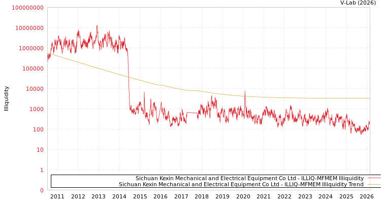 graph of Sichuan Kexin Mechanical and Electrical Equipment Co Ltd ILLIQ-MFMEM