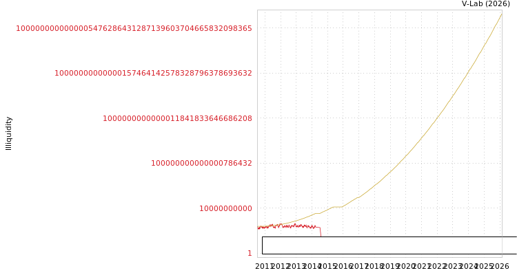 graph of Gansu Golden Solar Co Ltd ILLIQ-SMEM