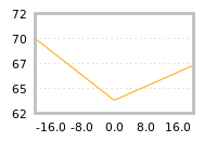 Impact of return on liquidity tomorrow