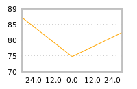Impact of return on liquidity tomorrow