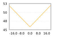 Impact of return on liquidity tomorrow