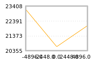 Impact of return on liquidity tomorrow