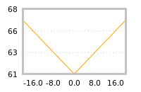 Impact of return on liquidity tomorrow