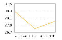Impact of return on liquidity tomorrow
