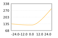 Impact of return on liquidity tomorrow