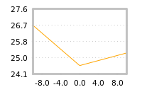 Impact of return on liquidity tomorrow