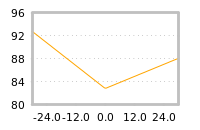 Impact of return on liquidity tomorrow