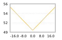 Impact of return on liquidity tomorrow