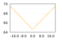 Impact of return on liquidity tomorrow