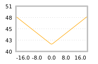 Impact of return on liquidity tomorrow