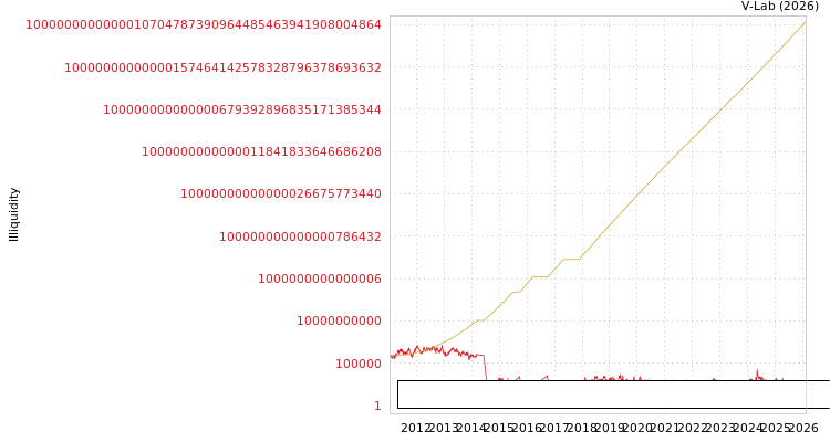 graph of Ningbo Xianfeng New Material Co Ltd ILLIQ-SMEM