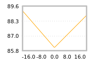 Impact of return on liquidity tomorrow