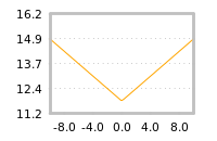 Impact of return on liquidity tomorrow