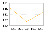 Impact of return on liquidity tomorrow